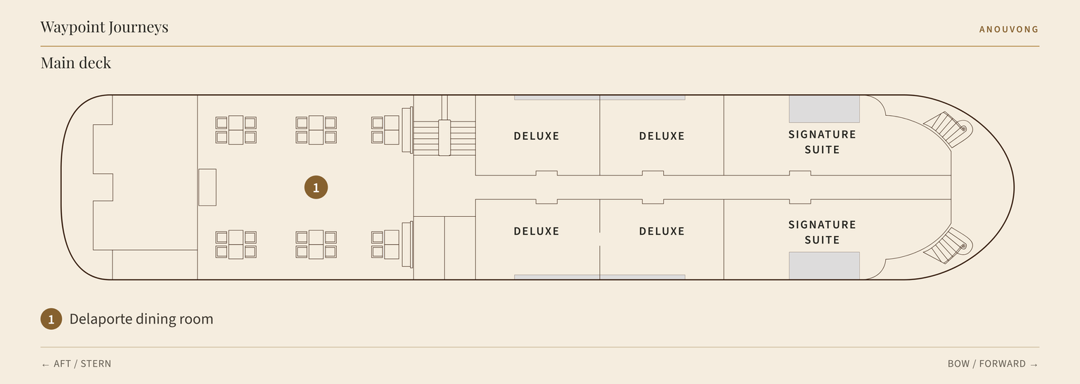 Main deck plan of Anouvong: the Delaporte dining room at the stern, four Deluxe staterooms amidships and the two Signature Suites at the bow.